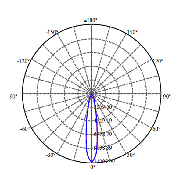 Nata Lighting Company Limited - Plastic Reflector